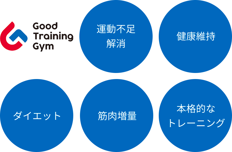 運動不足解消、健康維持、ダイエット、筋肉増量、本格的なトレーニング